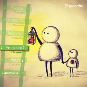 genitori e figli_terzo incontro_emozioni